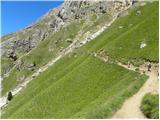 Passo Sella - Rifugio Sasso Piatto